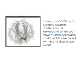 those extra 10-20ms for
sending custom
metrics would
compound when you
have microservices and
multiple APIs are called
within one slice of user
event
 