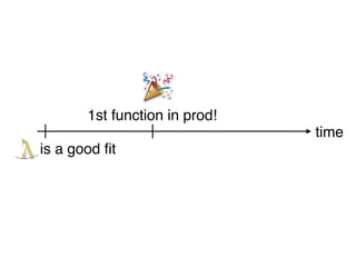 1st function in prod!
time
is a good fit
 