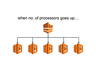 Serverless in production, an experience report (BuildStuff)