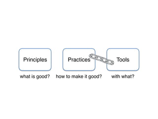 Practices ToolsPrinciples
what is good? how to make it good? with what?
 