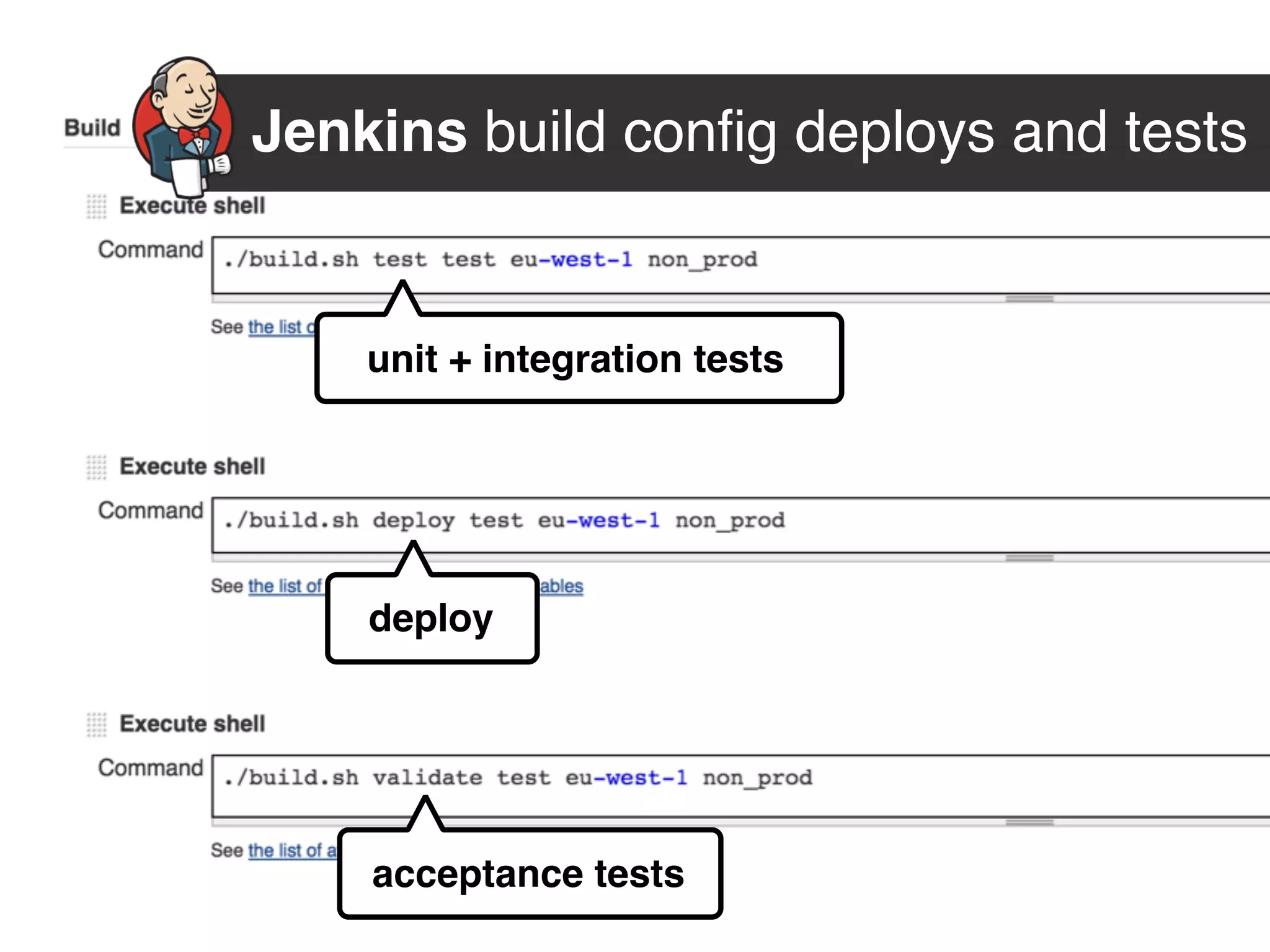 Jenkins build config deploys and tests
unit + integration tests
deploy
acceptance tests
 