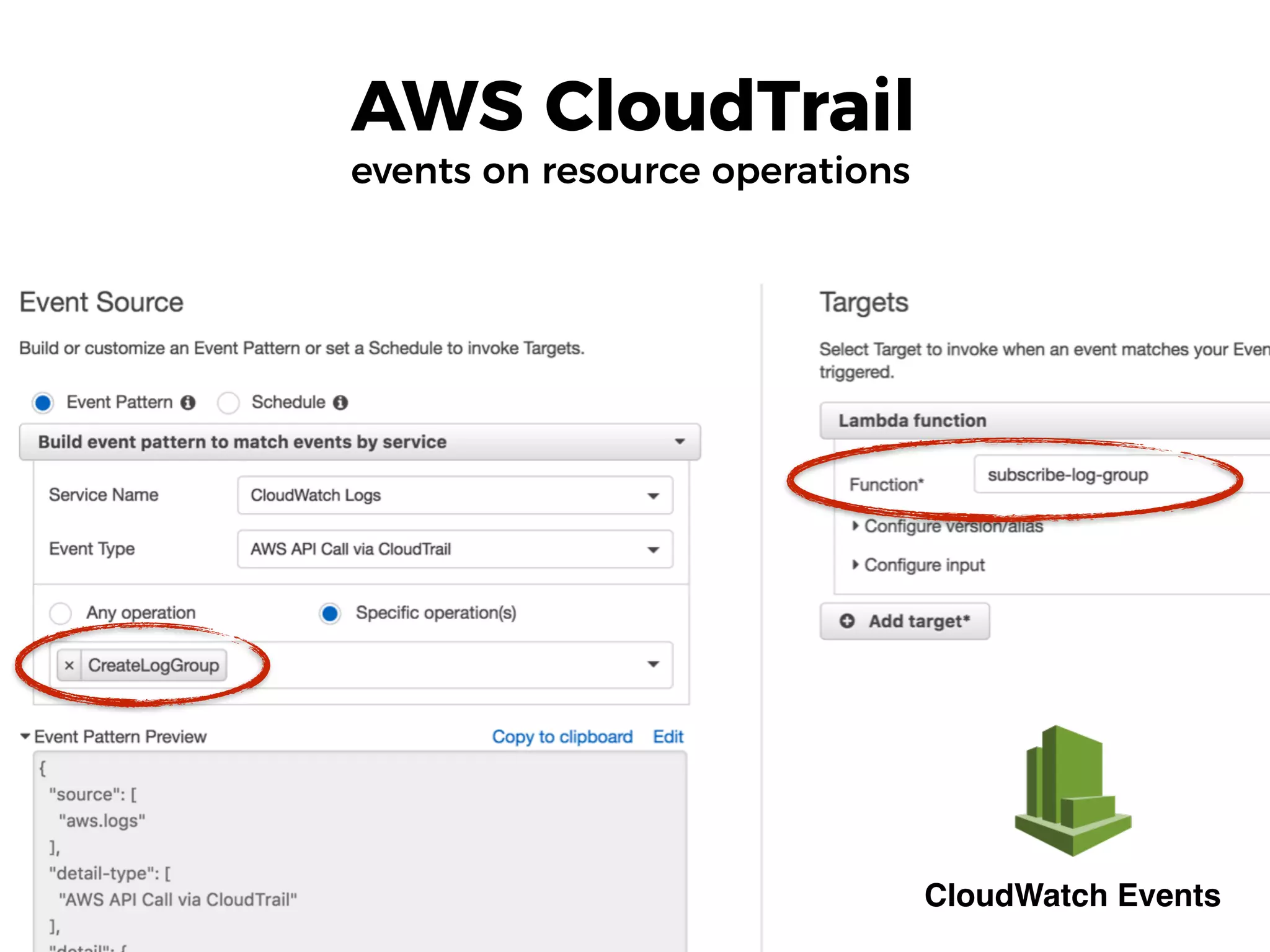 AWS CloudTrail 
events on resource operations
CloudWatch Events
 