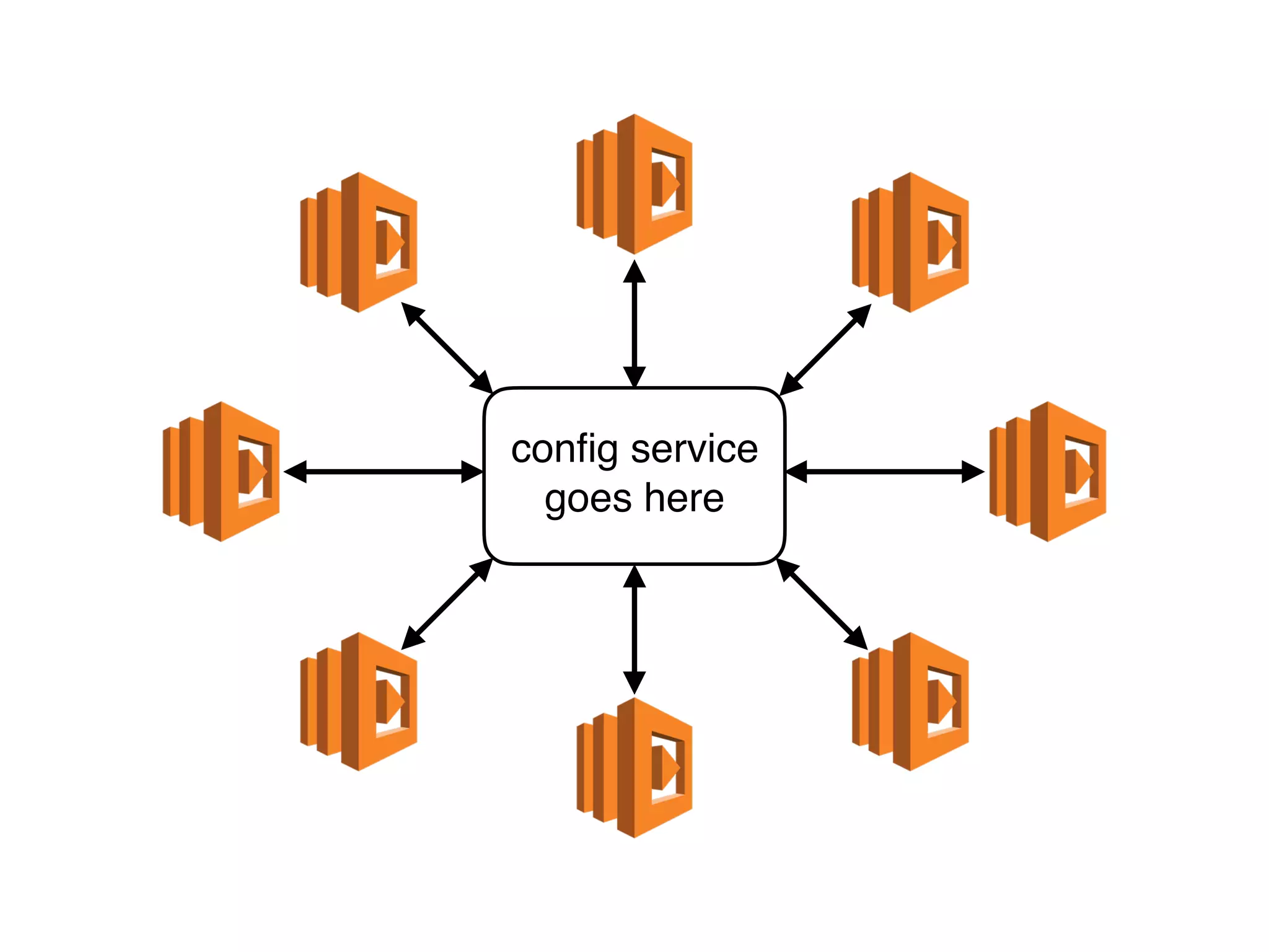 config service
goes here
 