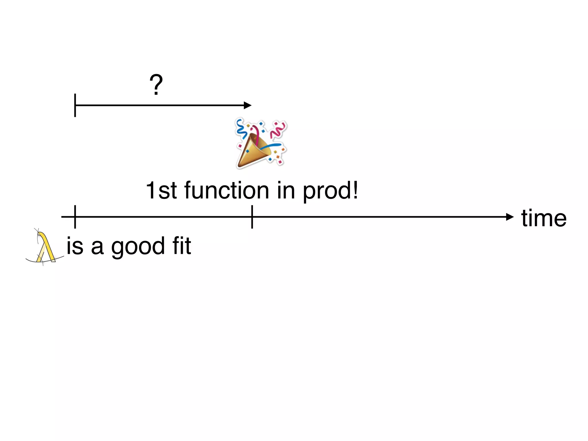 ?
time
is a good fit
1st function in prod!
 