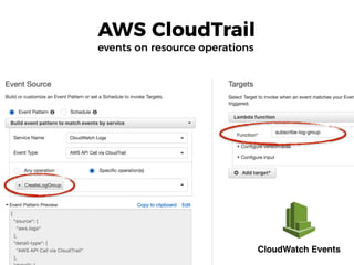 AWS CloudTrail 
events on resource operations
CloudWatch Events
 