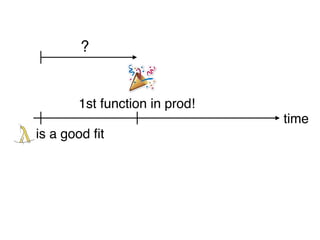 170 functions
? ?
time
is a good fit
1st function in prod!
 