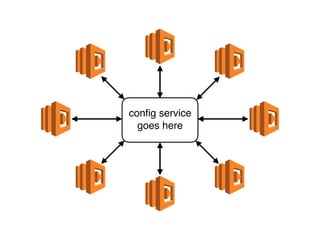 config service
goes here
 