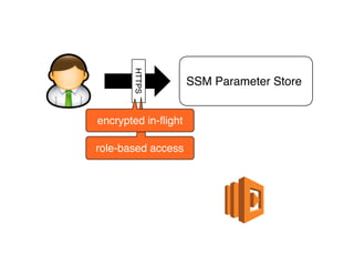 SSM Parameter Store
HTTPS
role-based access
encrypted in-flight
 