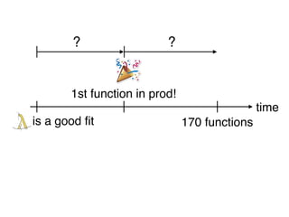 170 functions
? ?
time
is a good fit
1st function in prod!
 