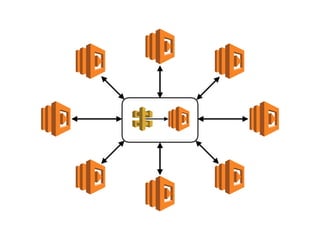 Serverless in production, an experience report (linuxing in london)