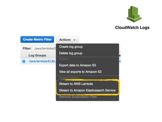 CloudWatch Logs
 