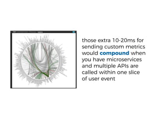 those extra 10-20ms for
sending custom metrics
would compound when
you have microservices
and multiple APIs are
called within one slice
of user event
 