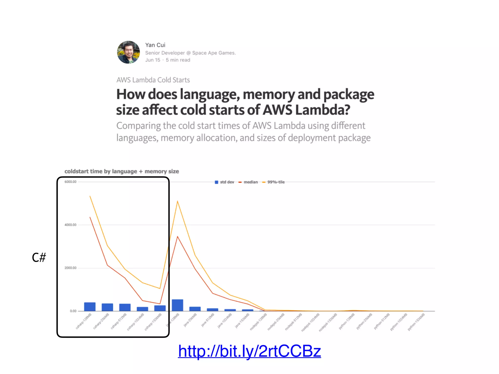 C#
http://bit.ly/2rtCCBz
 