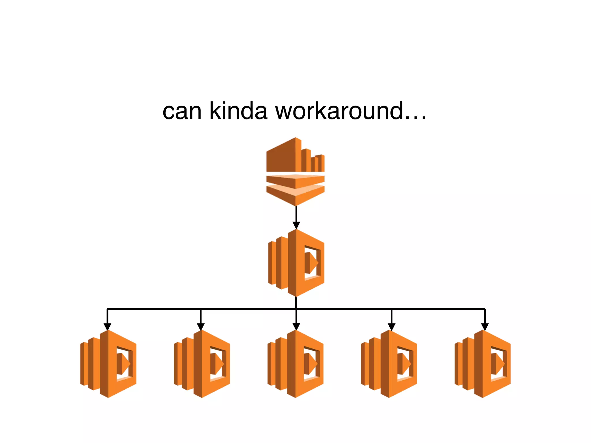 can kinda workaround…
 