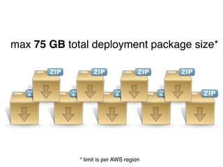 max 75 GB total deployment package size*
* limit is per AWS region
 