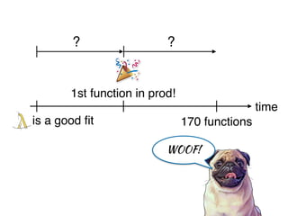 170 functions
WOOF!
? ?
time
is a good fit
1st function in prod!
 