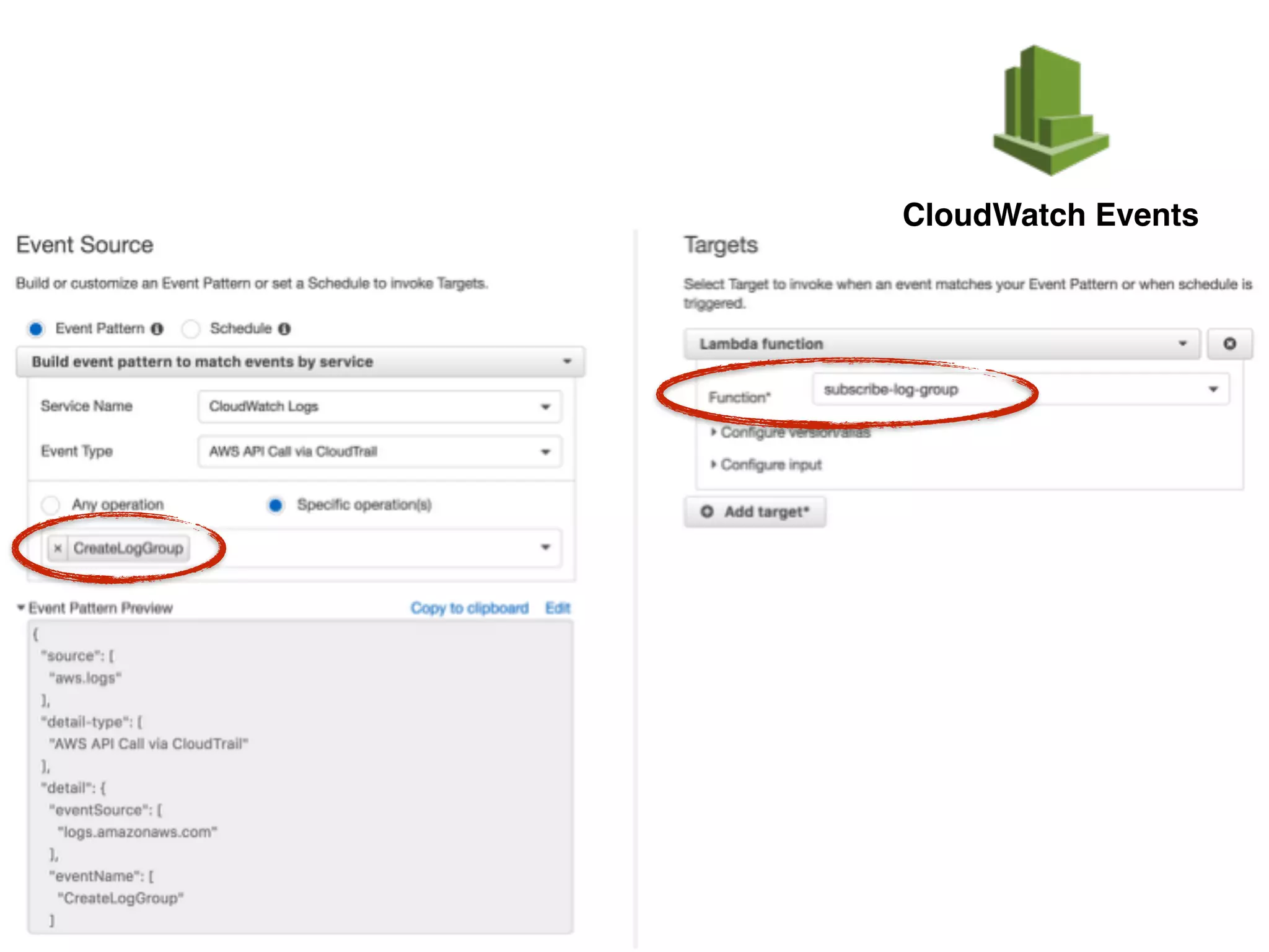 CloudWatch Events
 