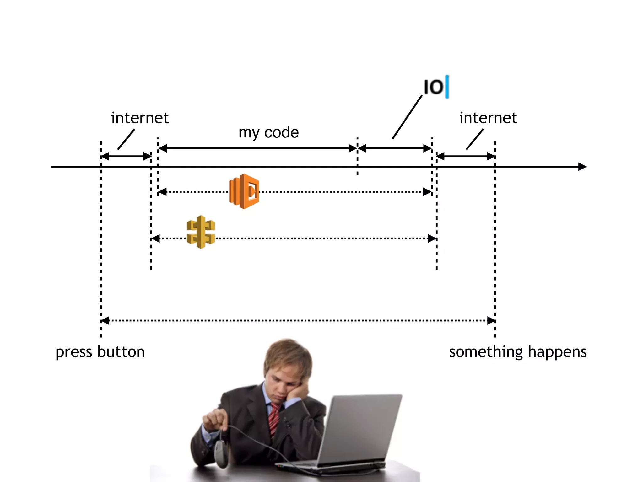 my code
internet internet
press button something happens
 