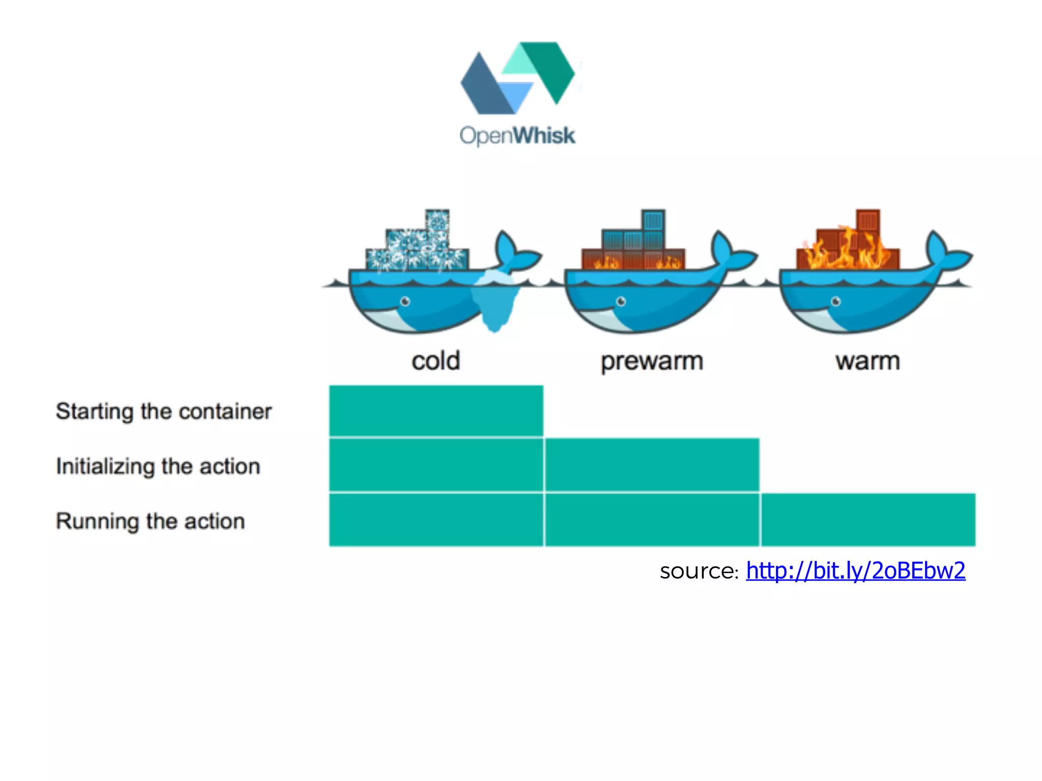 source: http://bit.ly/2oBEbw2
 