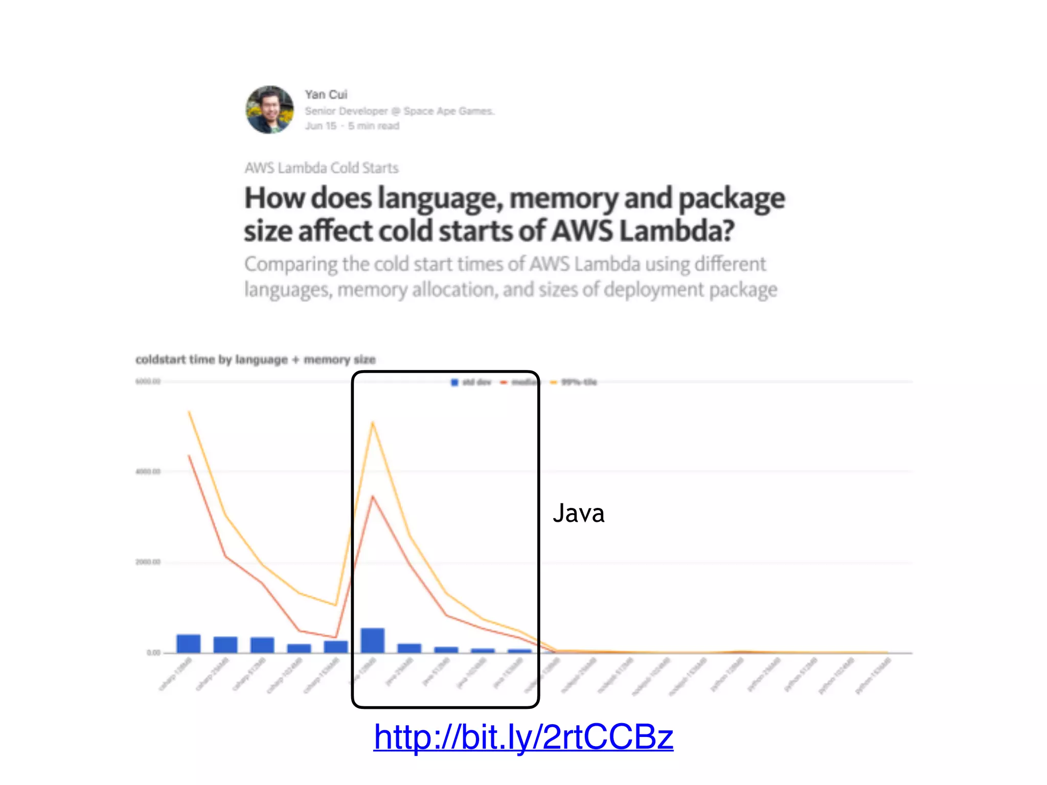 Java
http://bit.ly/2rtCCBz
 