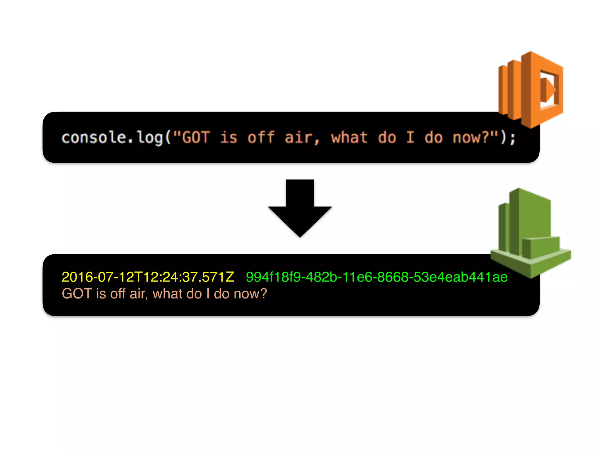 2016-07-12T12:24:37.571Z 994f18f9-482b-11e6-8668-53e4eab441ae
GOT is off air, what do I do now?
 