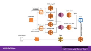 Serverless in production (O'Reilly Software Architecture)