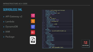 INFRASTRUCTURE AS A CODE
SERVERLESS.YML
▸ API Gateway v2
▸ Lambda
▸ DynamoDB
▸ IAM
▸ Package
 