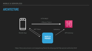 MOBILE & SERVERLESS
ARCHITECTURE
Mobile App API Gateway
HTTP/REST
+ (Bearer Token)
OAUTH 2.0
PROVIDER
JWT Token
https://docs.aws.amazon.com/apigateway/latest/developerguide/http-api-jwt-authorizer.html
Validation
 