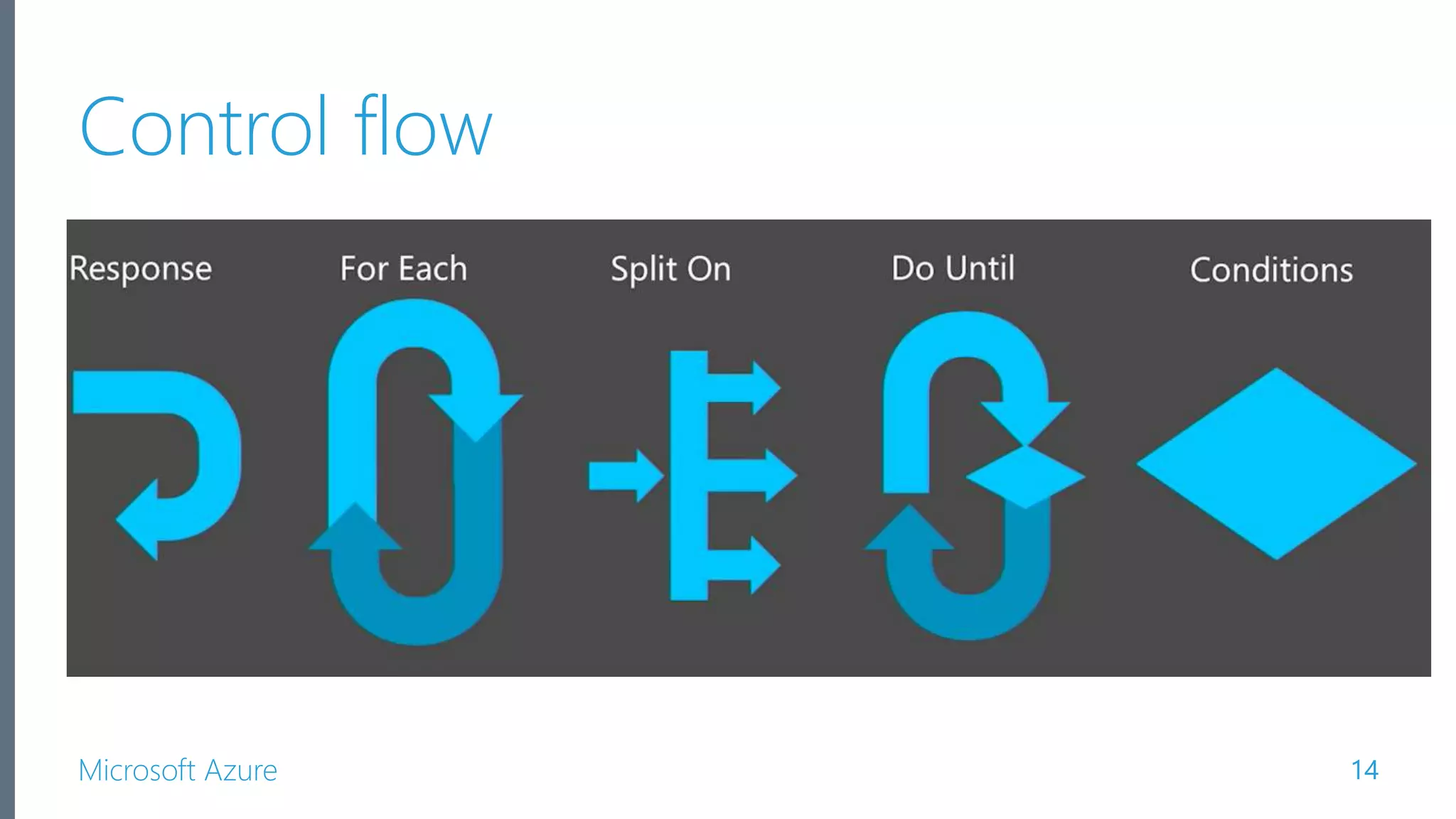 Microsoft Azure Control flow 14 