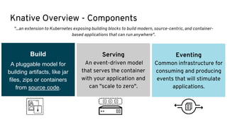 Serverless integration with Knative and Apache Camel on Kubernetes | PPTX