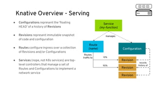 Serverless integration with Knative and Apache Camel on Kubernetes | PPTX