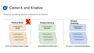 Serverless integration with Knative and Apache Camel on Kubernetes | PPTX