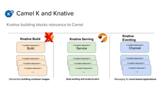 Serverless integration with Knative and Apache Camel on Kubernetes | PPTX