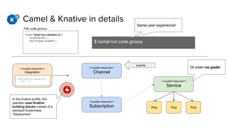 Serverless integration with Knative and Apache Camel on Kubernetes | PPTX