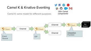 Serverless integration with Knative and Apache Camel on Kubernetes | PPTX