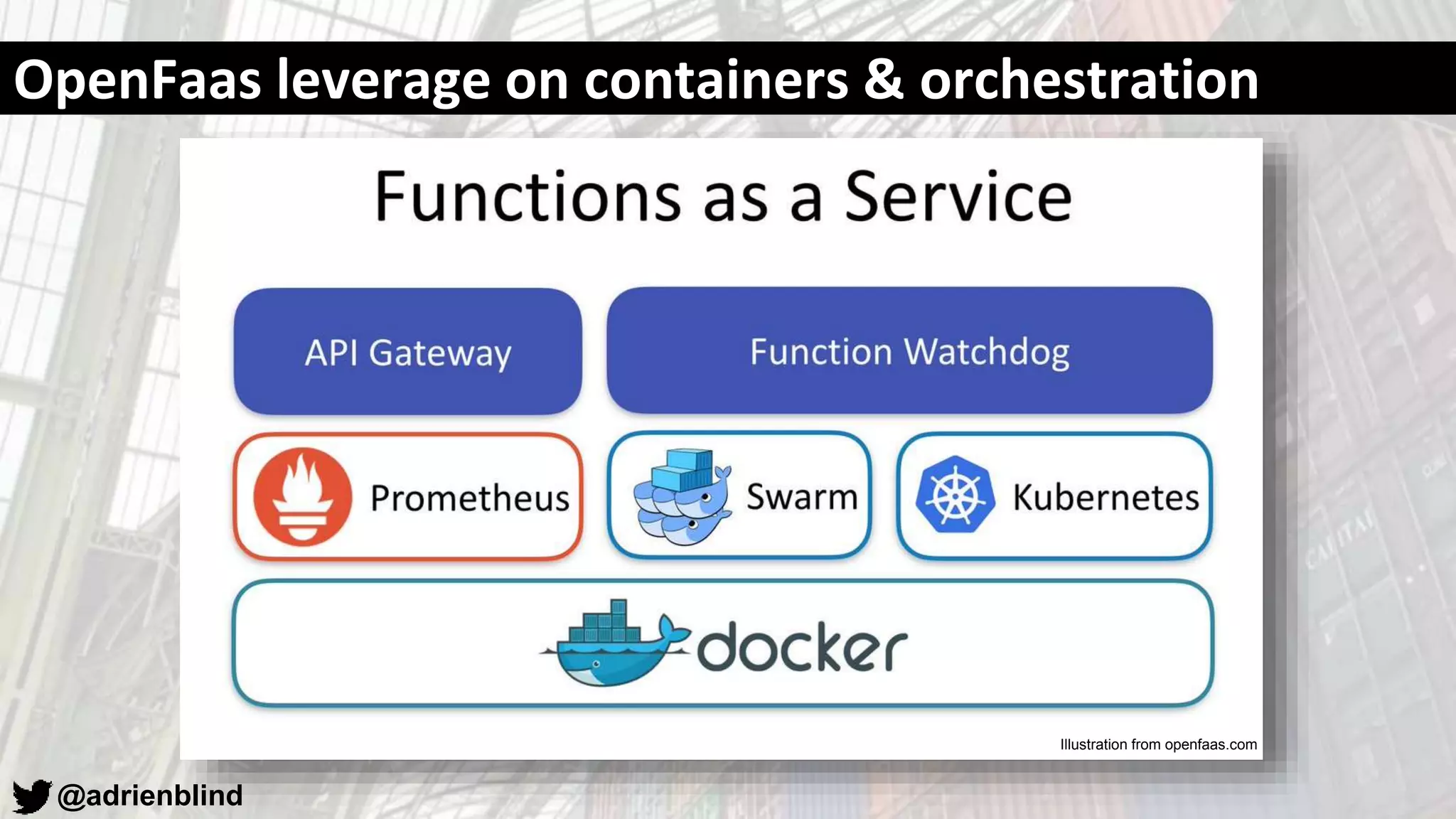 @adrienblind
OpenFaas leverage on containers & orchestration
Illustration from openfaas.com
 