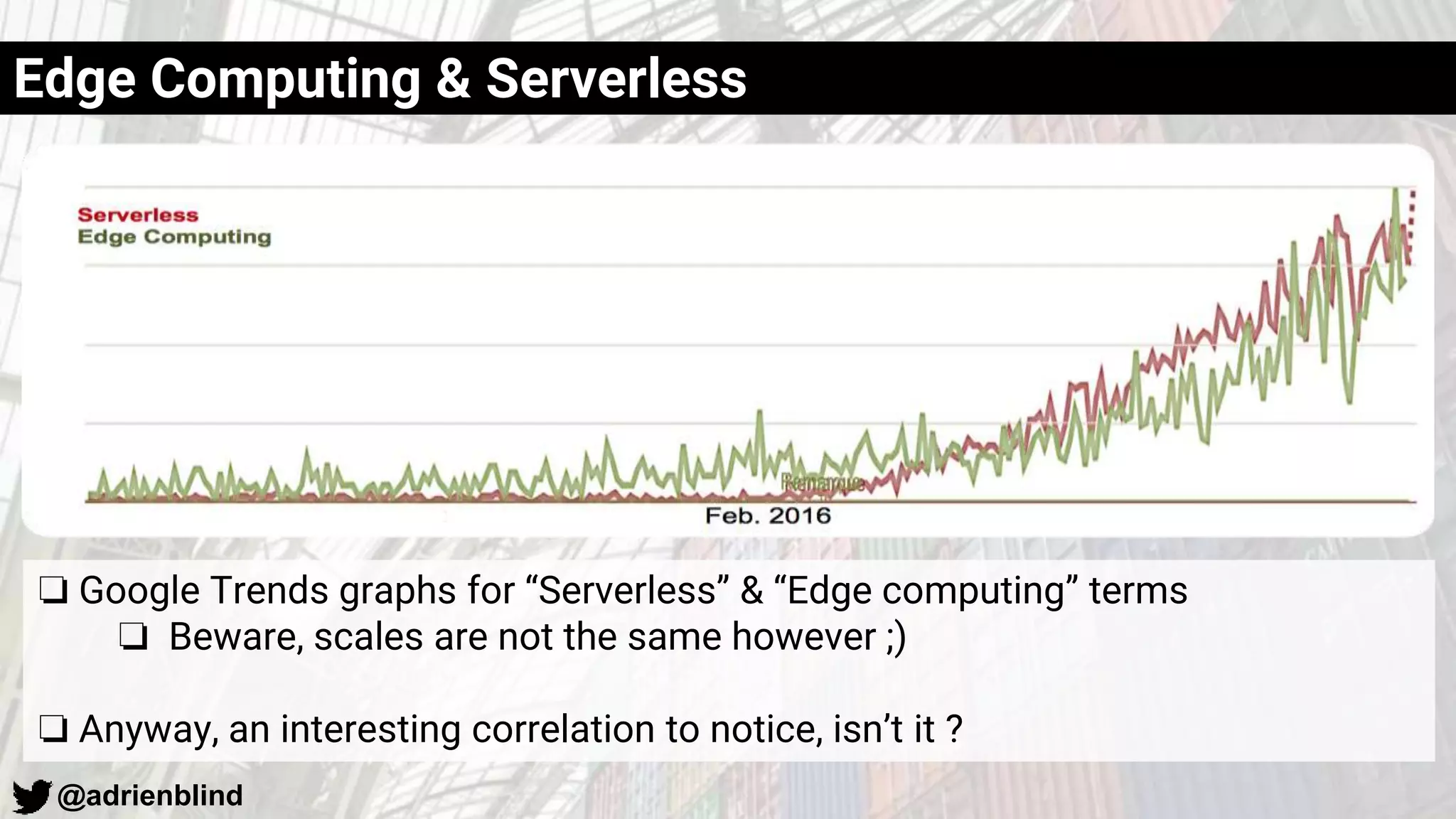 @adrienblind
Edge Computing & Serverless
❏ Google Trends graphs for “Serverless” & “Edge computing” terms
❏ Beware, scales are not the same however ;)
❏ Anyway, an interesting correlation to notice, isn’t it ?
 