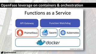 @adrienblind
OpenFaas leverage on containers & orchestration
Illustration from openfaas.com
 
