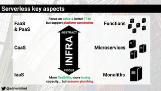@adrienblind
Focus on value & better TTM
but support platform constraints
More flexibility, more tuning
capacity… but assume plumbing
Functions
Serverless key aspects
ABSTRACT
FOCUSINFRA
Microservices
Monoliths
CaaS
IaaS
FaaS
& PaaS
 