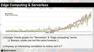 @adrienblind
Edge Computing & Serverless
❏ Google Trends graphs for “Serverless” & “Edge computing” terms
❏ Beware, scales are not the same however ;)
❏ Anyway, an interesting correlation to notice, isn’t it ?
 