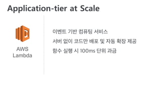 AWS
Lambda
Application-tier at Scale
 