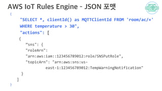 {
"SELECT *, clientId() as MQTTClientId FROM 'room/ac/+'
WHERE temperature > 30",
"actions": [
{
”sns": {
"roleArn":
"arn:aws:iam::123456789012:role/SNSPutRole",
"topicArn": "arn:aws:sns:us-
east-1:123456789012:TempWarningNotification"
}
]
}
 