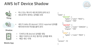 {
"state" : {
“desired" : {
"lights": { "color": "RED" },
"engine" : "ON"
},
"reported" : {
"lights" : { "color": "GREEN" },
"engine" : "ON"
},
"delta" : {
"lights" : { "color": "RED" }
}
},
"version" : 10
}
Thing
Mobile App
Shadow
•
•
•
•
•
•
 