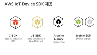 C-SDK
(Ideal for embedded
OS)
JS-SDK
(Ideal for Embedded
Linux Platforms)
Arduino
Library
(Arduino Yun)
Mobile SDK
(Android and iOS)
 