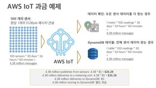 DynamoDB 테이블: 전체 센서 데이터 받는 경우
데이터 확인: 모든 센서 데이터를 다 받는 경우
 