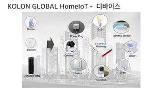 Mobile
Beacon
Amazon echo
Window sensorPower Plug
Switch
Bulb
Doorlock
Gateway
Boiler
Siren
Camera
 