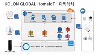 Mobile
Beacon
API Gateway Lambda
AWS IoT
RDS SNS
S3DynamoDB
Certification Policy Shadow Rule Engine
Alexa Skills Kit – KOLON Home Service
Amazon echo
 