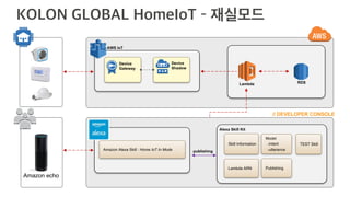 Users
Skill Information
publishingAmazon Alexa Skill : Home IoT In Mode
Alexa Skill Kit
Model
-intent
-utterance
PublishingLambda ARN
TEST Skill
// DEVELOPER CONSOLE
Lambda RDS
Device
Gateway
Device
Shadow
AWS IoT
Amazon echo
 