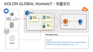 Users
Lambda
RDS
Device
Gateway
Device
Shadow
AWS IoT
Beacon
SELECT *
FROM '$aws/things/p100002201/shadow/update/accepted'
WHERE state.reported.detail.beacon_loc > 10
Rule Engine Query
Rule
Engine
 