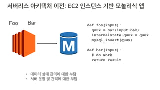 def foo(input):
quux = bar(input.baz)
internalState.quux = quux
mysql_insert(quux)
def bar(input):
# do work
return result
Foo Bar
•
•
 